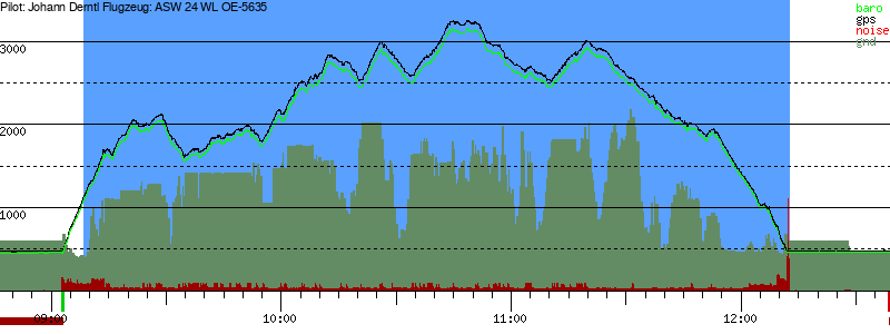 Barometer